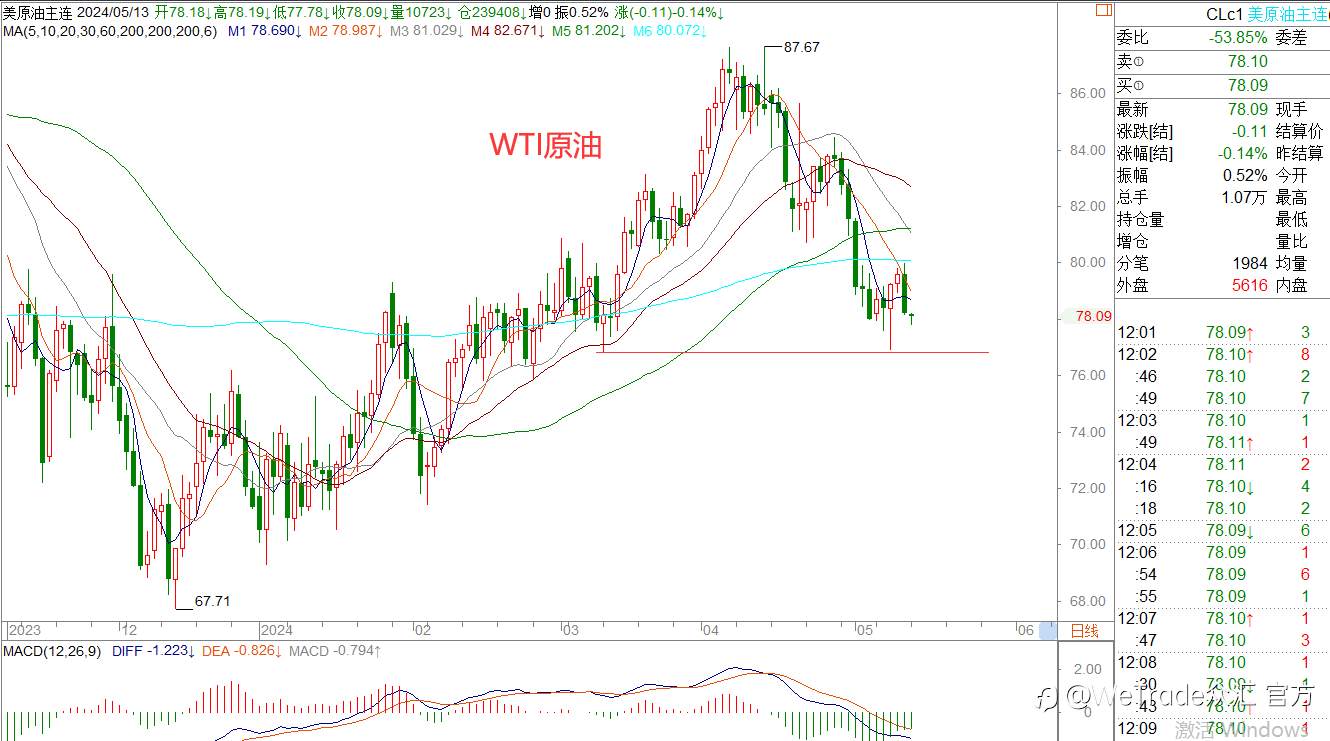 WeTrade 每日汇评>>王萍-策略分析：欧美英镑继续偏震荡运行