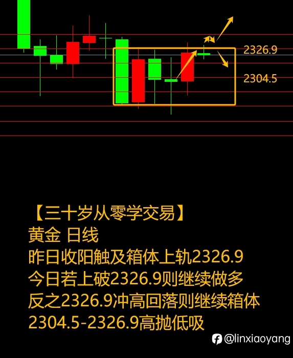 5.7黄金大涨消化非农?(三十岁从零学交易,黄金原油外汇)