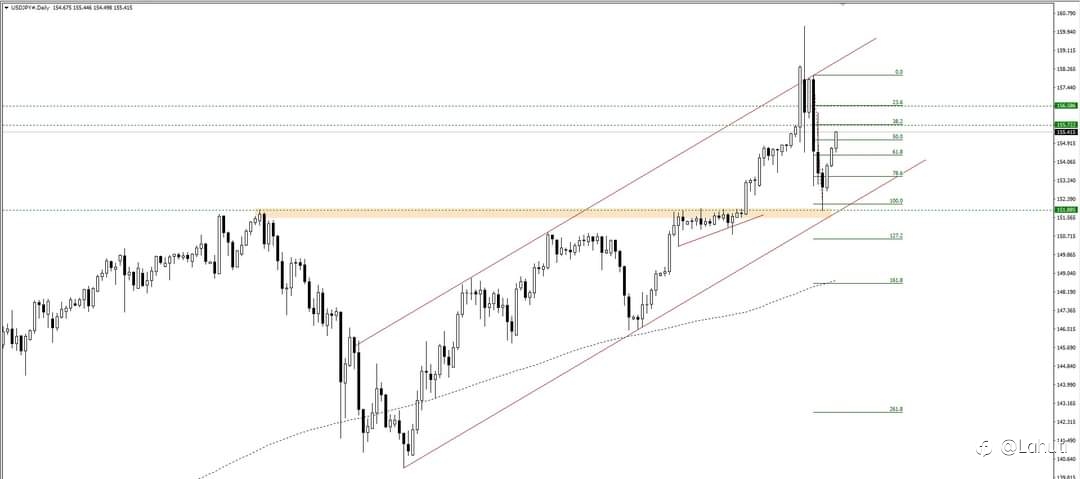 USD/JPY 8/5/24