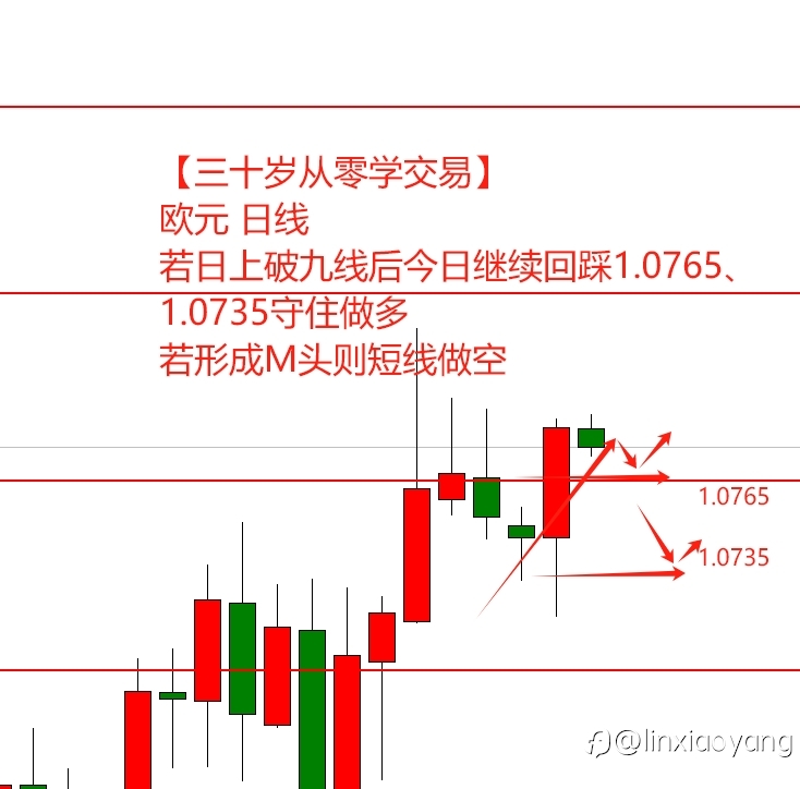 【三十岁从零学交易】边做边学(1):初请超预期,终于迎来久违突破