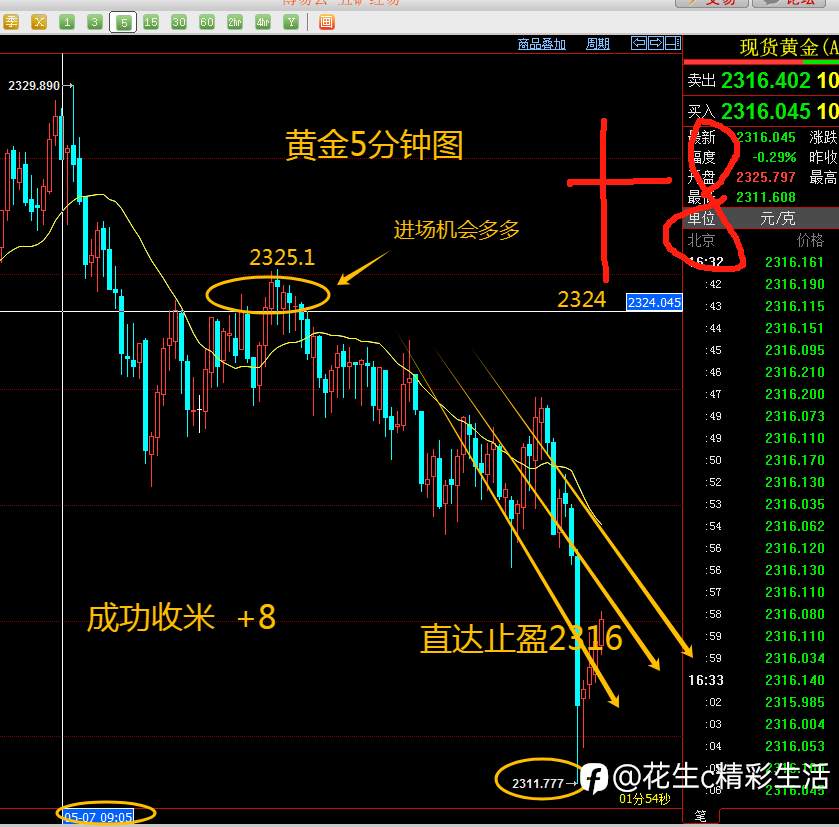 5.7黄金策略大丰收