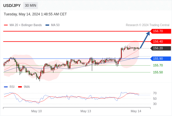 WeTrade TC早午报>>每日策略早报
