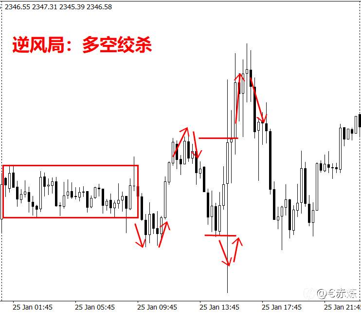 如何打好逆风局