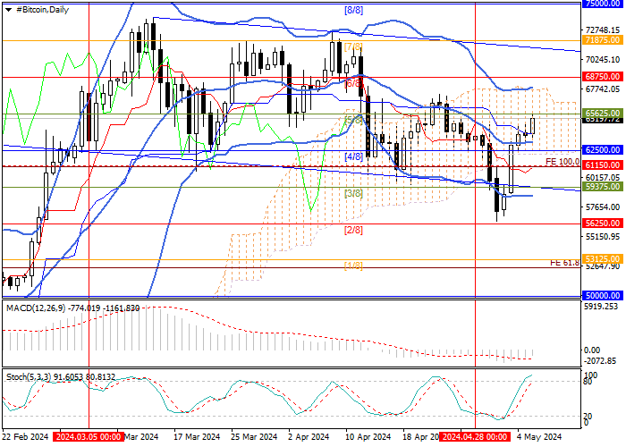 BTC/USD: QUOTES ARE RISING, BUT THE LONG-TERM FUNDAMENTAL BACKGROUND REMAINS NEGATIVE FOR THE MARKET