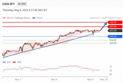 WeTrade TC早午报>>每日策略午报