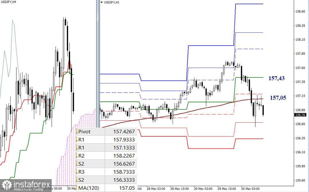 USD/JPY - Analisis Teknikal