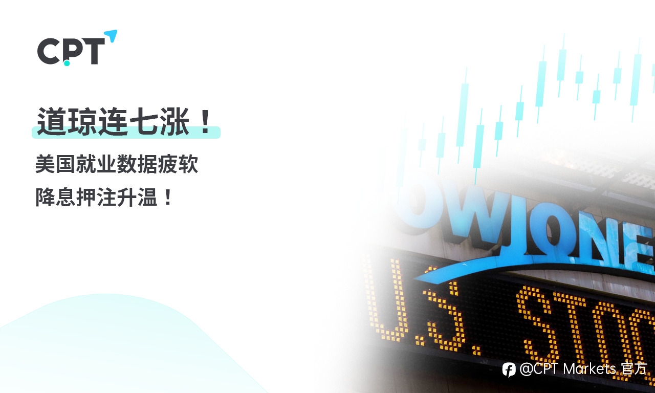 CPT Markets 【行情快报】道琼连七涨! 美国就业数据疲软,降息押注升温!