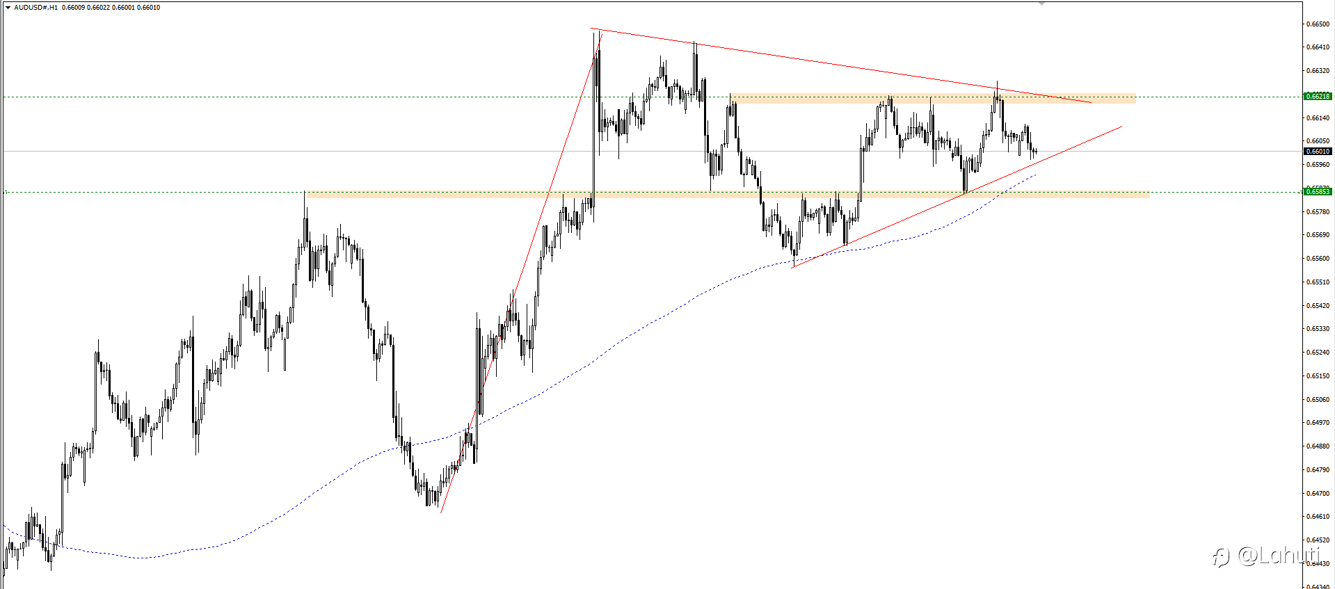 USD 14/5/24