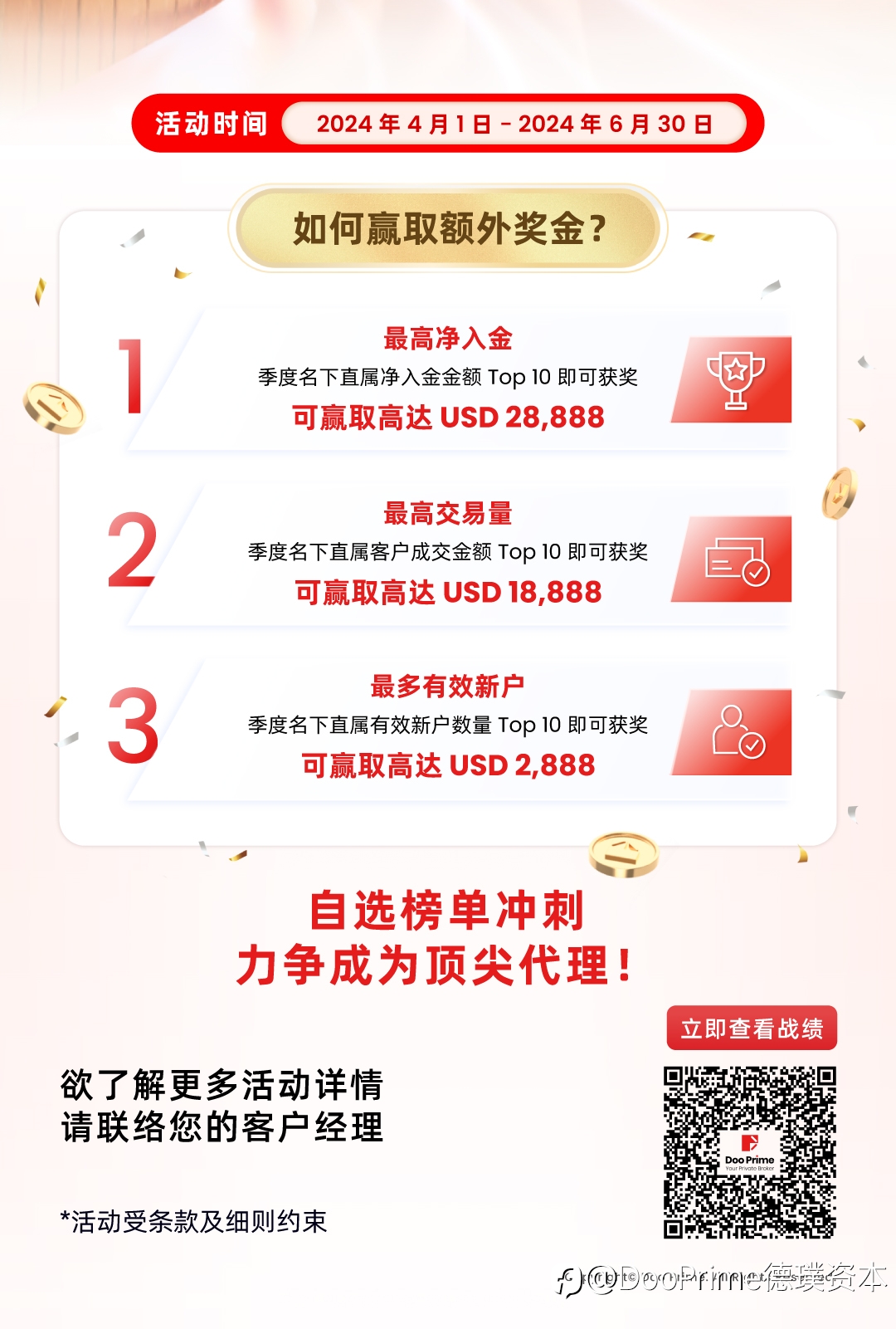 精彩活动 | Doo Prime 金牌代理成就计划来袭，共同争夺 50,000 + 美元高额奖金！