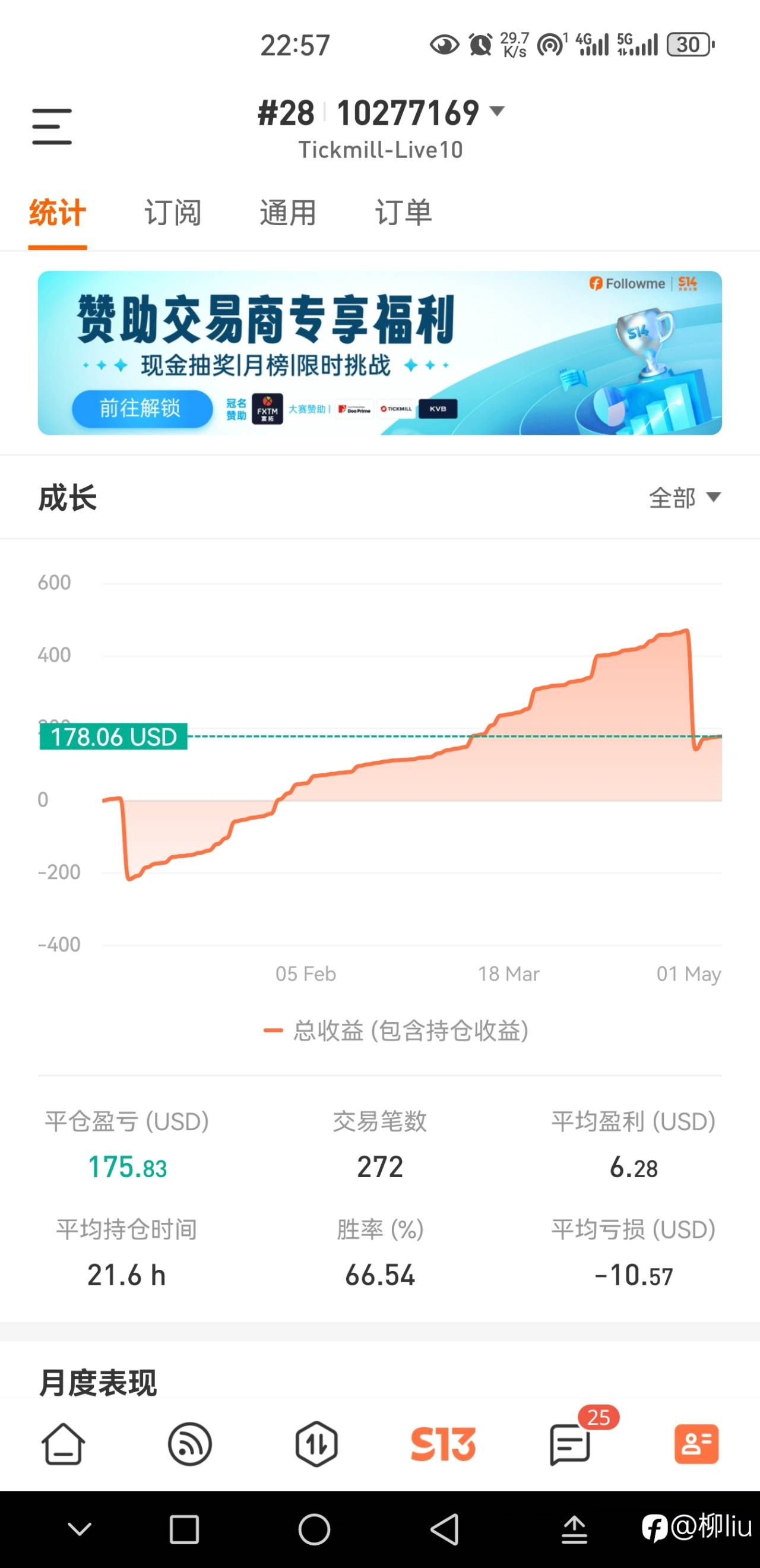 S14我的参赛策略：马丁&梭哈