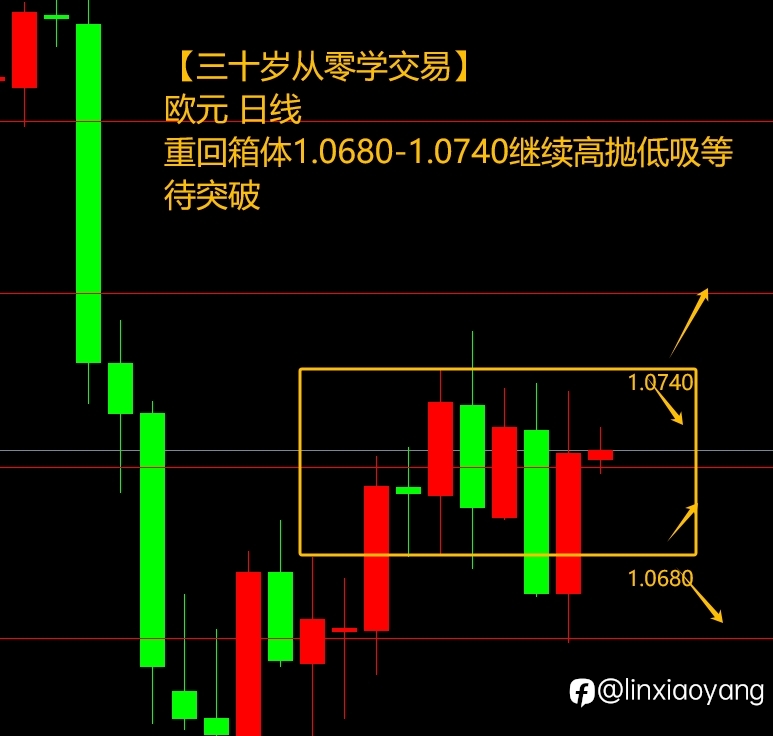 5.2利率决议黄金大涨？（三十岁从零学交易，黄金原油外汇）