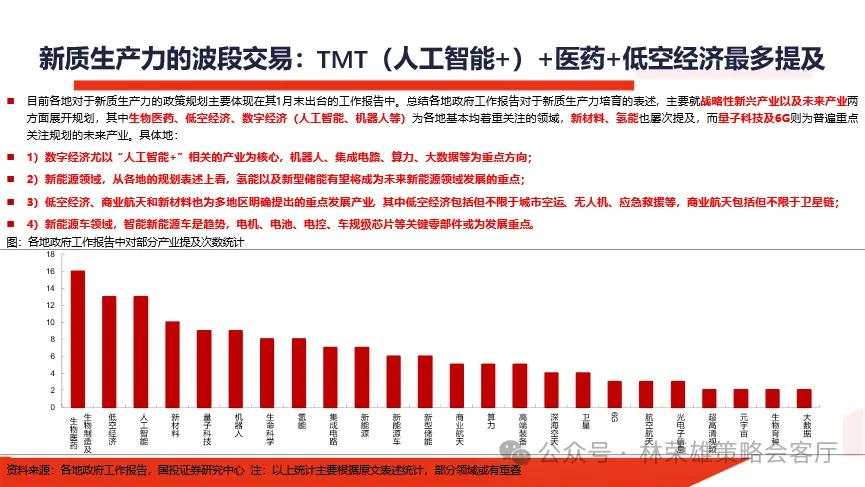 当前市场的两个核心叙事