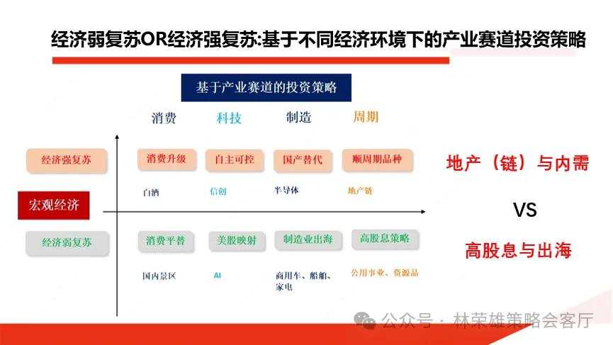 当前市场的两个核心叙事