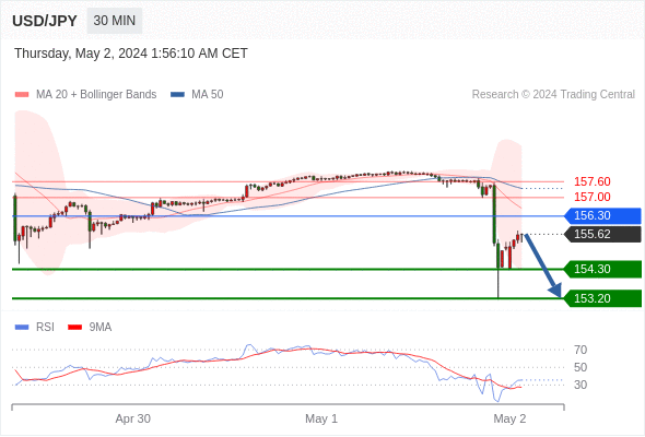 WeTrade TC早午报>>每日策略早报
