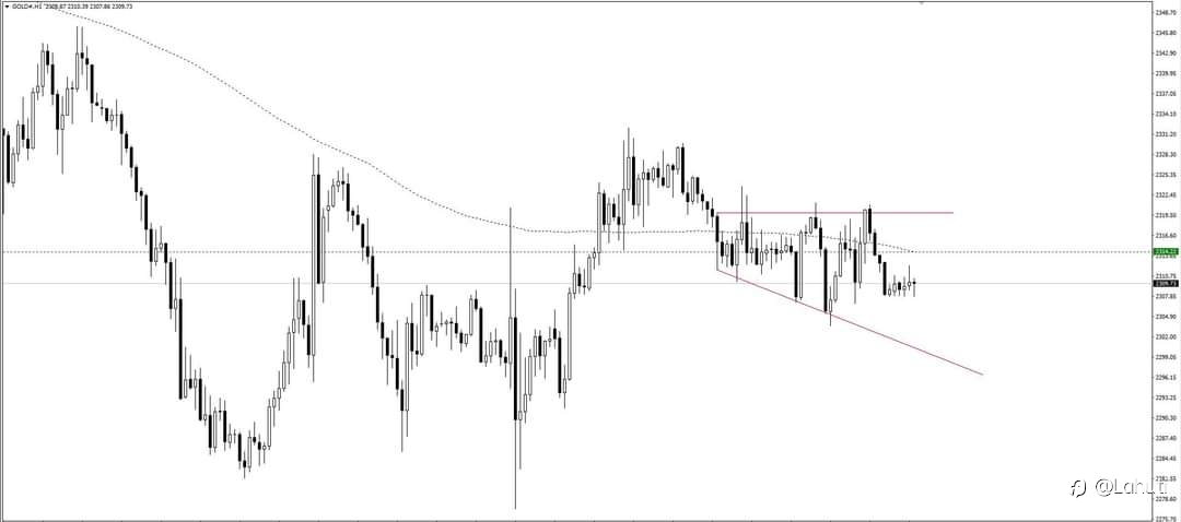 GOLD 9/5/24