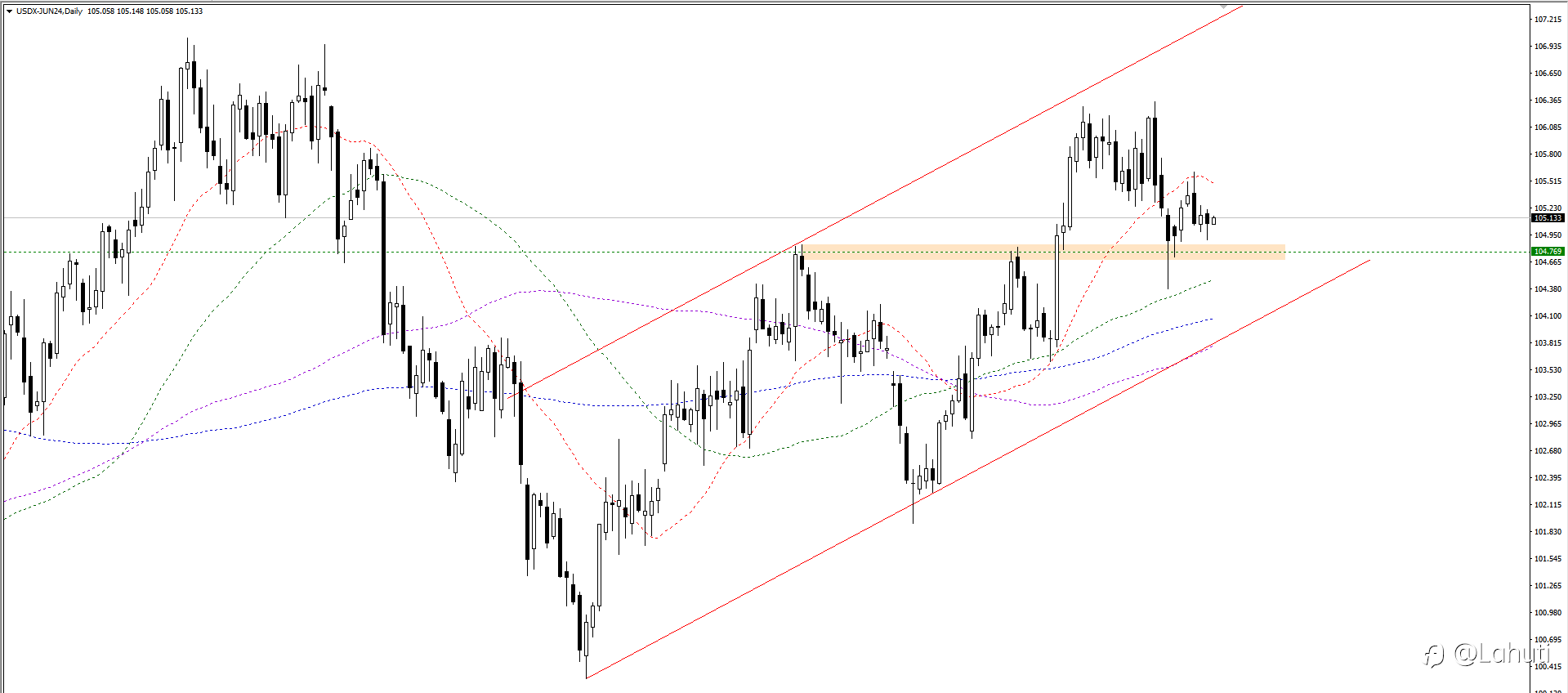 USD 14/5/24