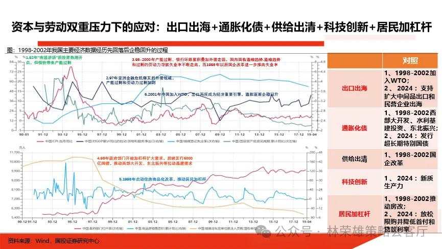 当前市场的两个核心叙事