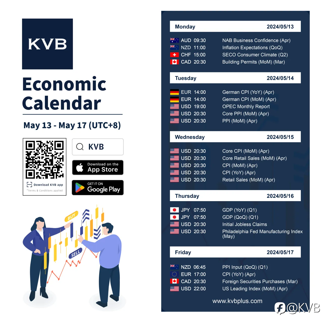 What economic events should you keep an eye on this week? 🤔