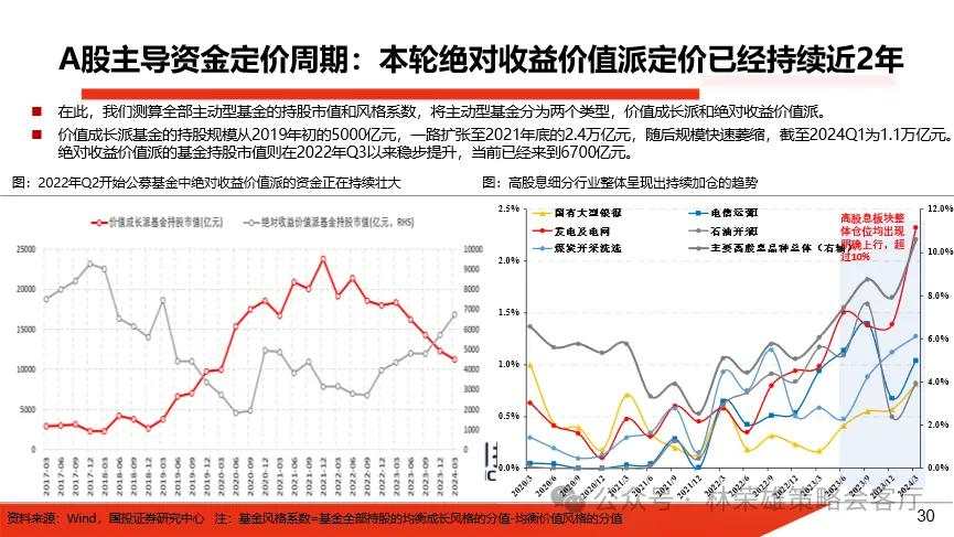 当前市场的两个核心叙事