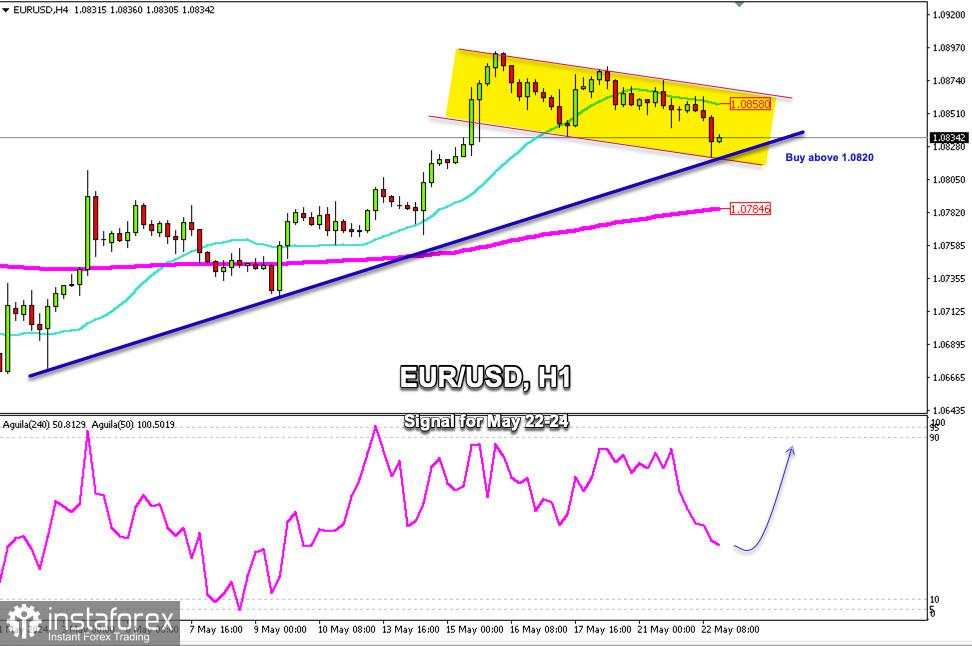 Sinyal Trading untuk EUR/USD pada 22-24 Mei 2024: beli di atas 1,0822 (21 SMA - rebound)