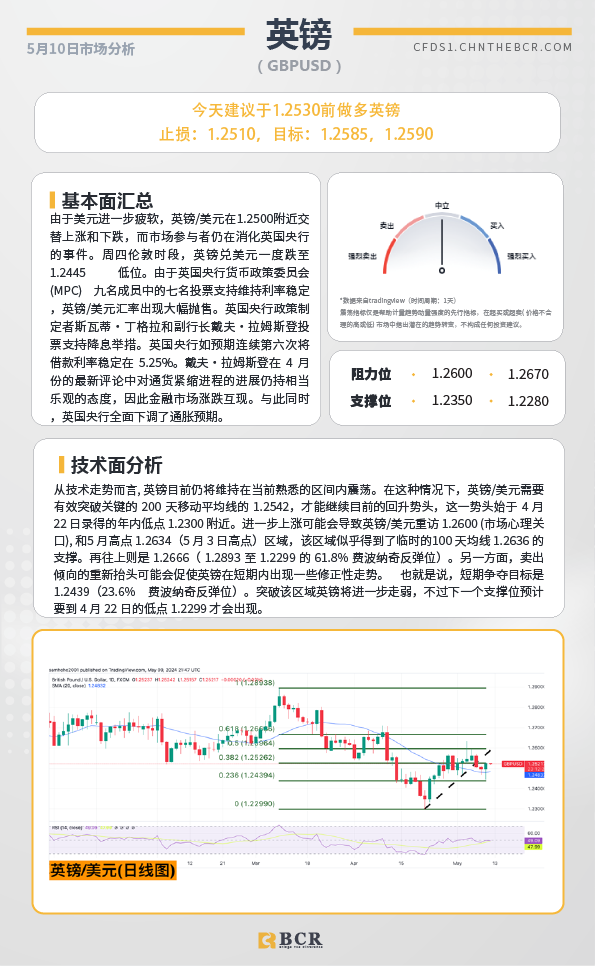 BCR每日早评及分析-2024年5月10日