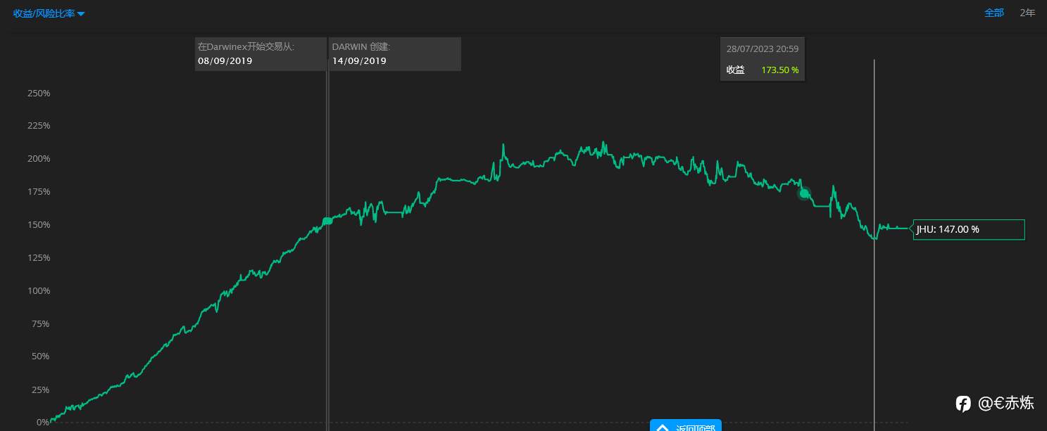 如何打好逆风局