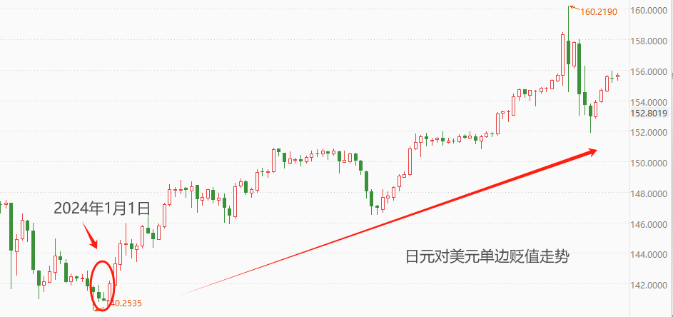 ATFX汇市:年内人民币相比日元升值幅度已超8%