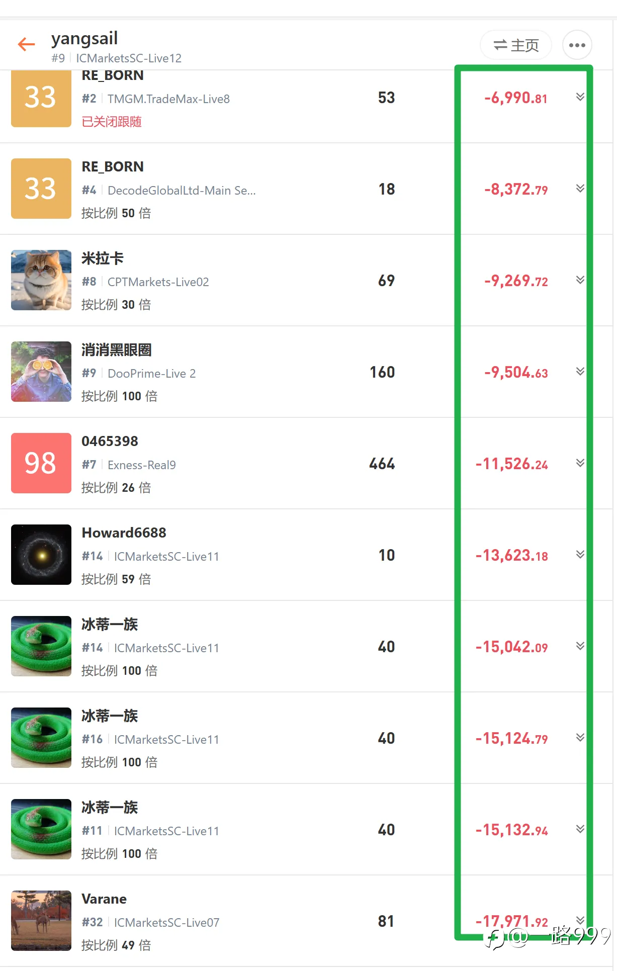 交易、订阅!如何做到赔得明白?以信号yangsail为例!