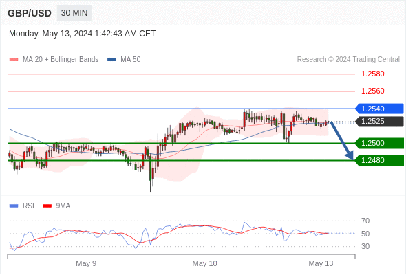 WeTrade TC早午报>>每日策略早报