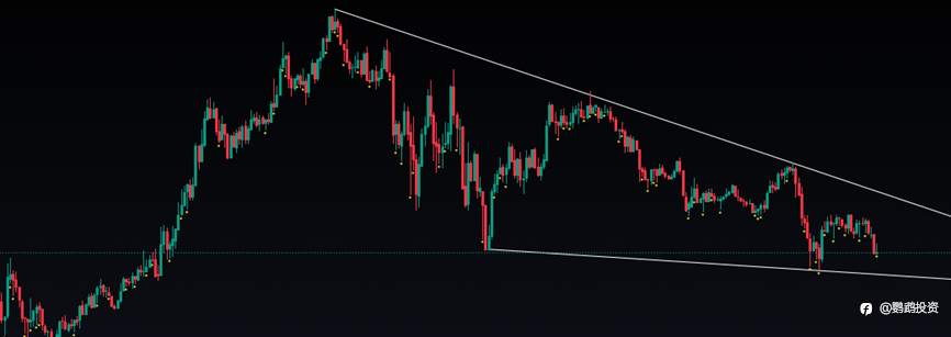 黄金位置分析 5.13 2024