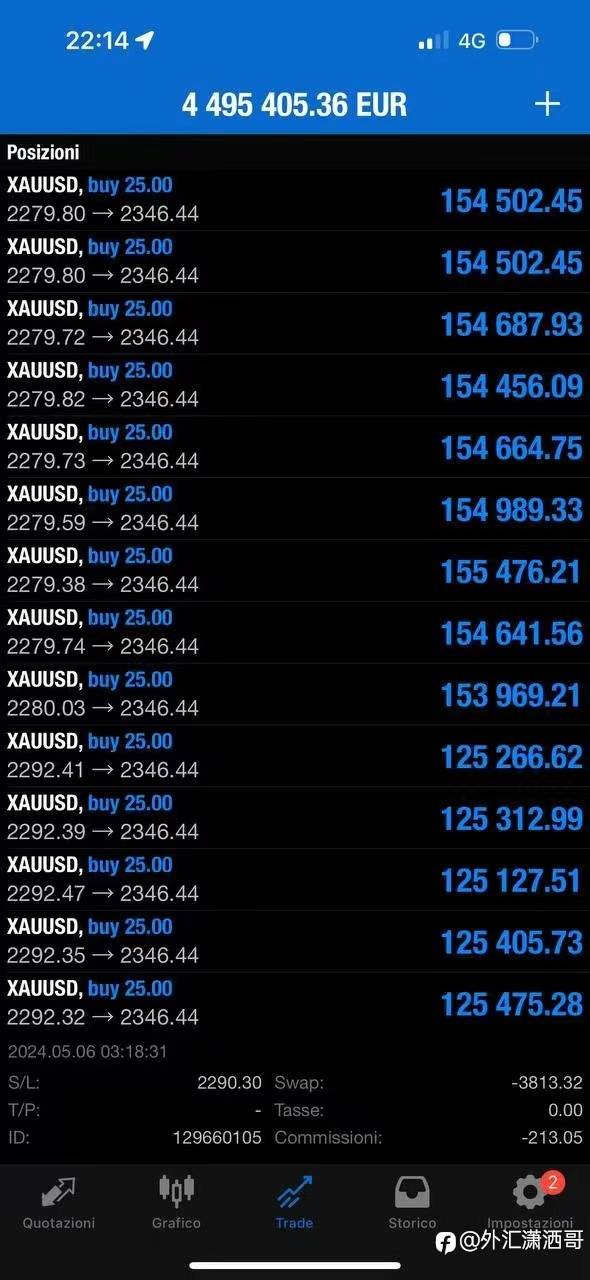 Professional traders do not trade every day