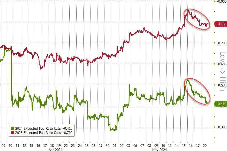 纳指反弹，英伟达涨2.5%，摩根大通拖累道指回落，理想汽车绩后跌近13%，金铜再创历史新高