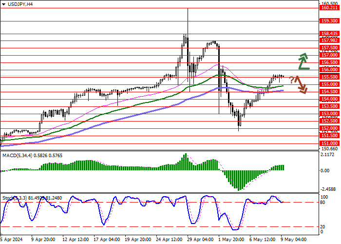 USD/JPY: AMERICAN CURRENCY IS ACTIVELY REGAINING LOST GROUND