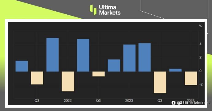 Ultima Markets:【市场热点】消费与出口疲软双重打击,日本第一季GDP陷萎缩