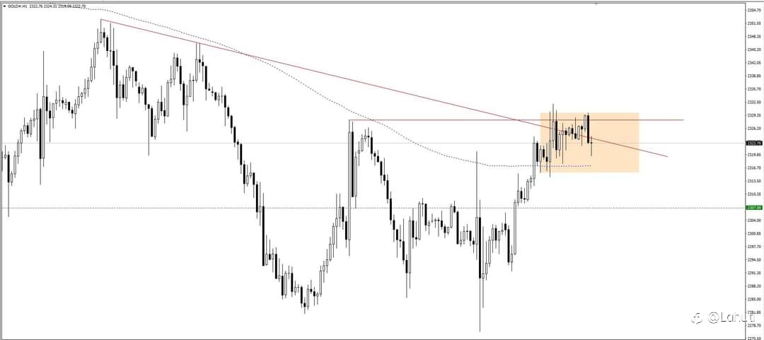 GOLD 7/5/24