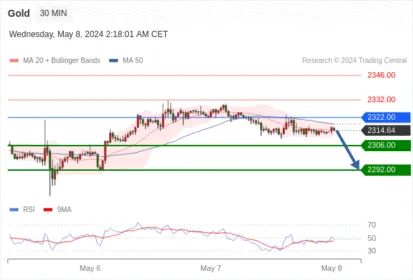 WeTrade TC早午报>>每日策略早报