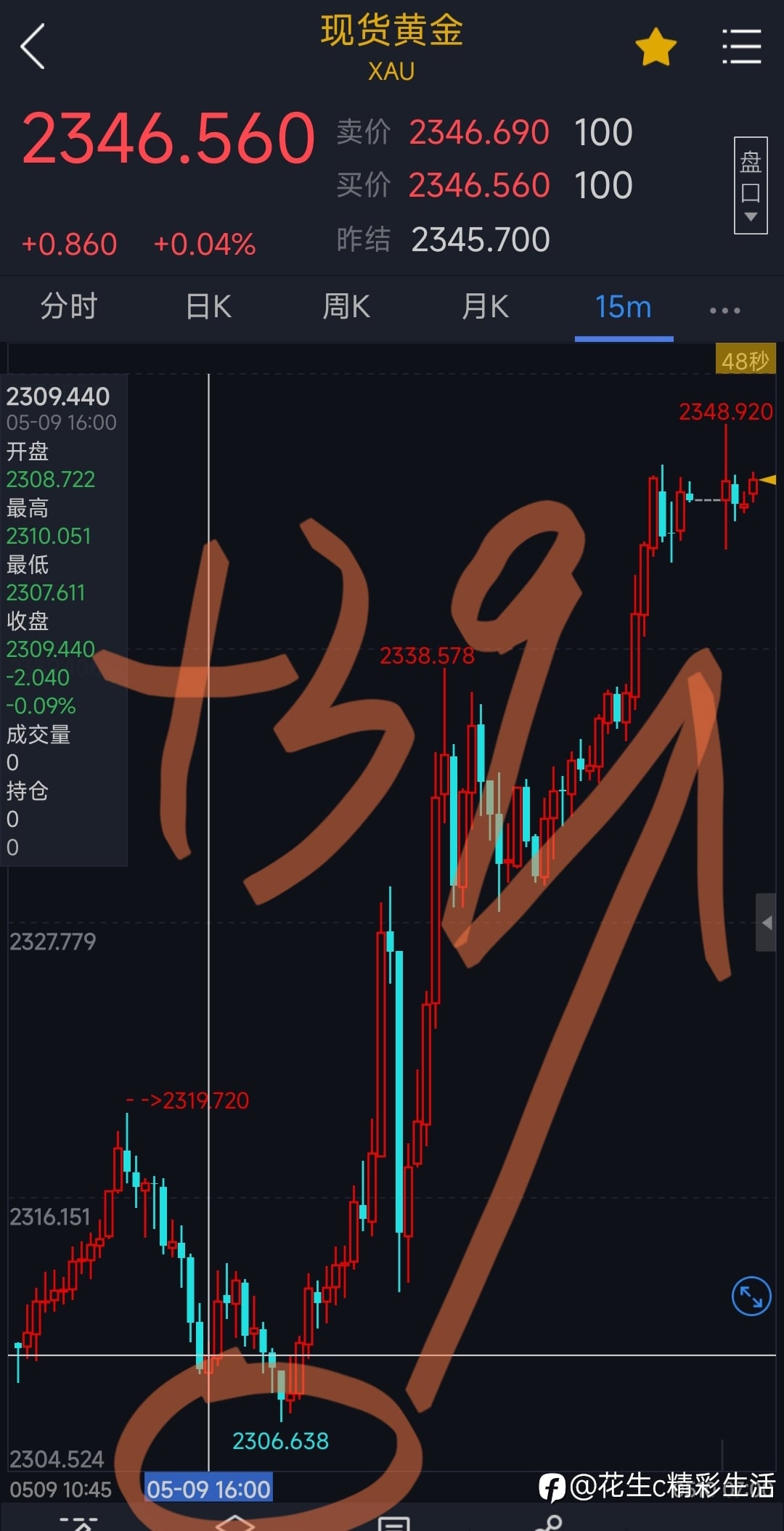 黄金(昨天)策略,大丰收