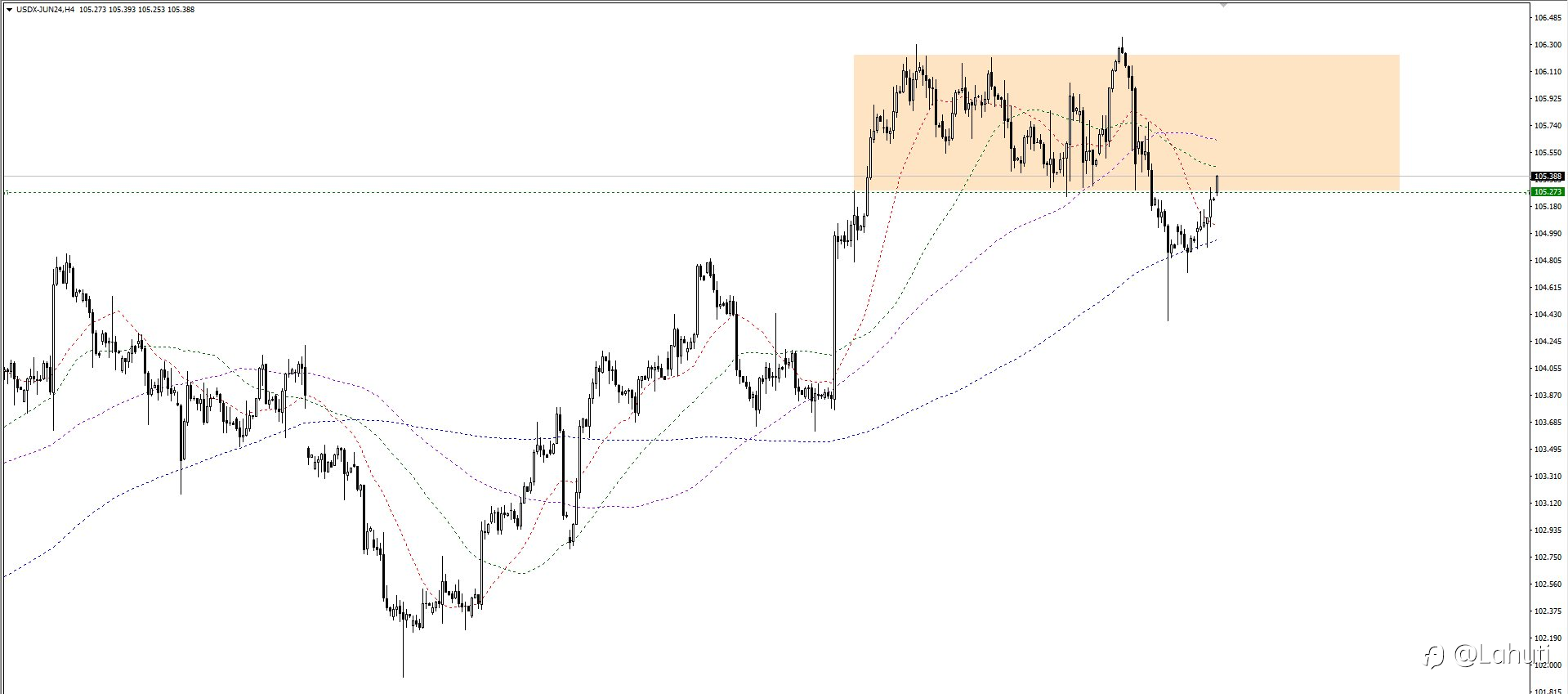 USD 8/5/24