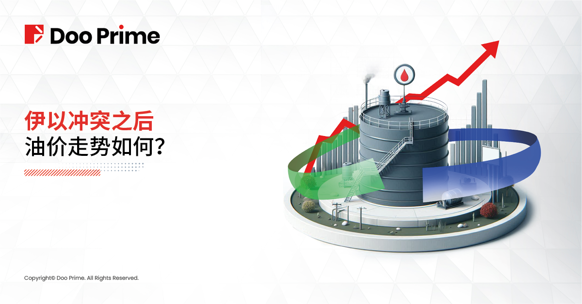 实用教程 | 伊以冲突之后，油价走势如何？