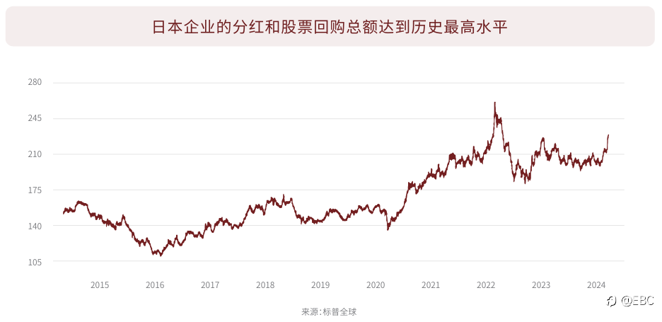 EBC研究院|日元和日股反转力量正在酝酿