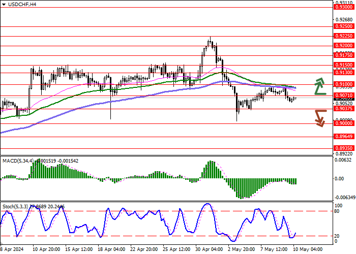 USD/CHF: KOREKSI SETELAH MUNCULNYA TREND BEARISH SEHARI SEBELUMNYA
