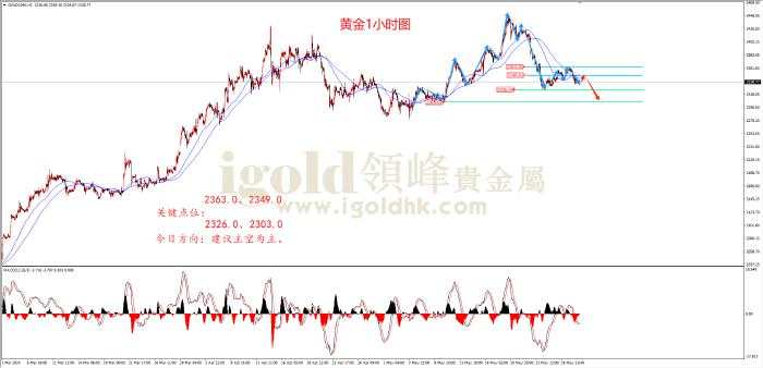 空单 收益率 尝试 均线 价格 美国