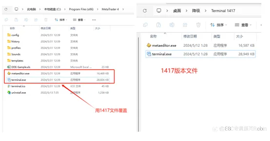 一文教你解决MT4升级后不支持EA运行解决方案