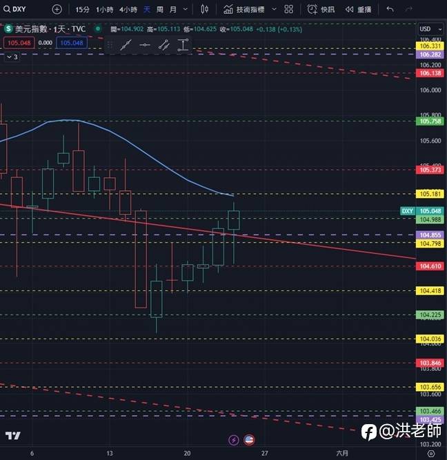 洪老师的每日一篇