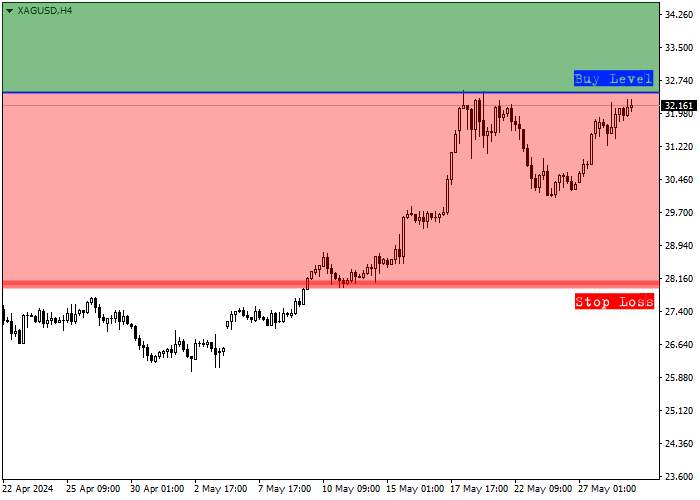 XAG/USD: QUARTERLY REVIEW