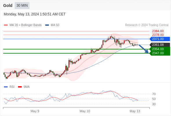 WeTrade TC早午报>>每日策略早报