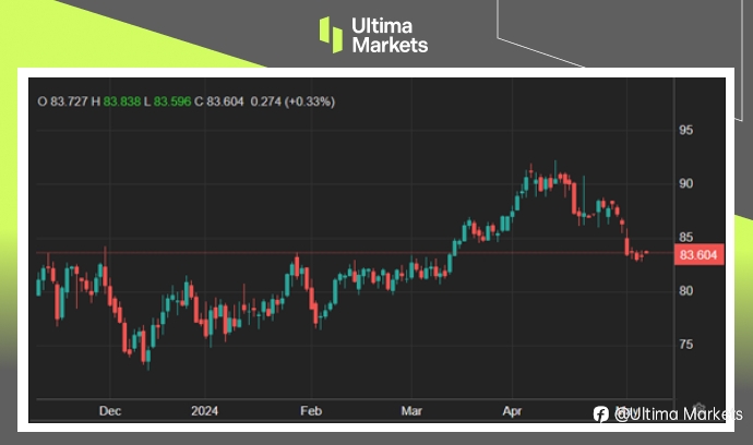 Ultima Markets:【市场热点】趁美元喘息时,商品演出反弹