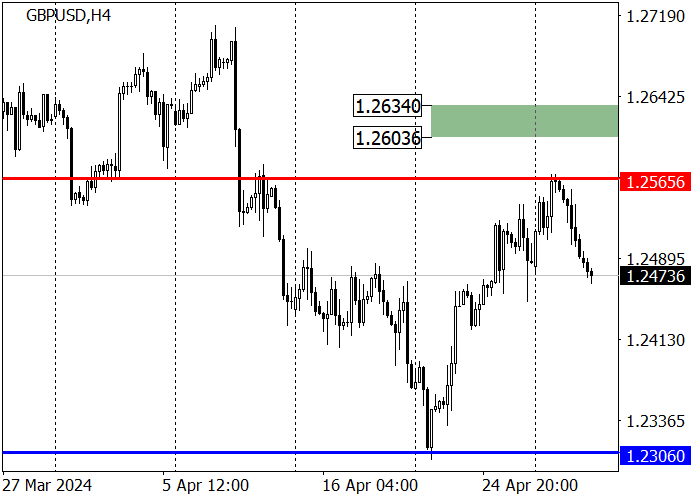 GBP/USD: PERSETUJUAN KPR INGGRIS MENCAPAI TERTINGGI DALAM 18 BULAN