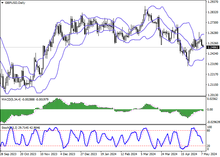 GBP/USD: AKTIVITAS BISNIS DI SEKTOR KONSTRUKSI INGGRIS SANGAT MEMULIH