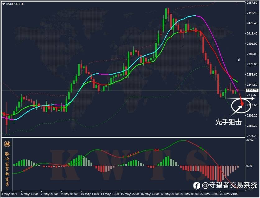 交易规则实战分享-狙击手